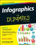 Infografika pre hlupákov - Infographics for Dummies