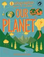 Infografika: Ako to funguje: Naša planéta - Infographic: How It Works: Our Planet