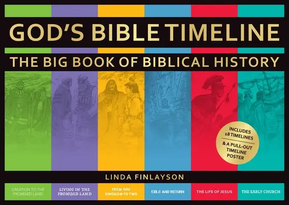 Boží biblický časový plán: Veľká kniha biblických dejín - God's Bible Timeline: The Big Book of Biblical History