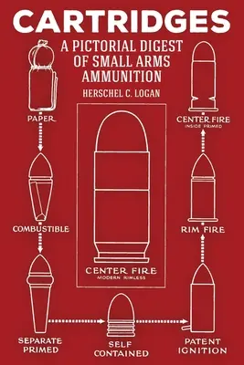 Náboje: Obrázkový prehľad streliva do ručných zbraní - Cartridges: A Pictorial Digest of Small Arms Ammunition