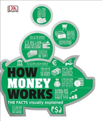 Ako fungujú peniaze: Vizuálne vysvetlené fakty - How Money Works: The Facts Visually Explained