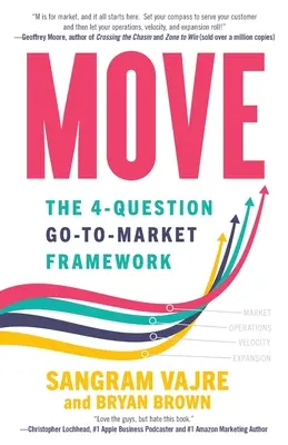 Move: Rámec 4 otázok Go-to-Market - Move: The 4-question Go-to-Market Framework
