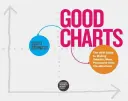 Dobré grafy: Príručka HBR na tvorbu inteligentnejších a presvedčivejších vizualizácií údajov - Good Charts: The HBR Guide to Making Smarter, More Persuasive Data Visualizations