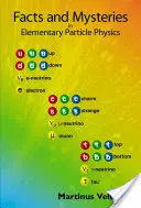 Fakty a záhady vo fyzike elementárnych častíc - Facts and Mysteries in Elementary Particle Physics