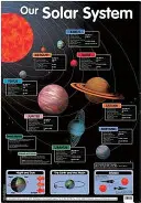 Naša slnečná sústava - Our Solar System