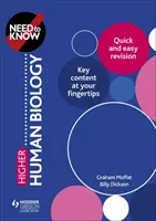 Potrebujete vedieť: Vyššia biológia človeka - Need to Know: Higher Human Biology