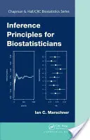 Princípy odvodzovania pre biostatistov - Inference Principles for Biostatisticians