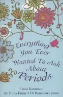 Všetko, čo ste sa kedy chceli opýtať o menštruácii - Everything You Ever Wanted to Ask About Periods