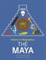 História v infografikách: Mayovia - History in Infographics: Mayans