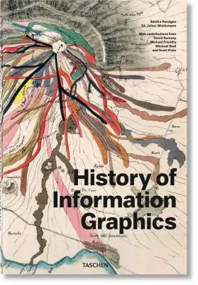 Dejiny informačnej grafiky - History of Information Graphics