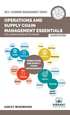 Základy riadenia prevádzky a dodávateľského reťazca, ktoré ste vždy chceli vedieť - Operations and Supply Chain Management Essentials You Always Wanted to Know
