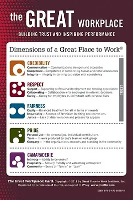 Great Workplace - Building Trust and Inspiring Performance Card (Skvelé pracovisko - budovanie dôvery a inšpiratívny výkon) - Great Workplace - Building Trust and Inspiring Performance Card