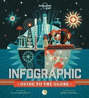 Infografický sprievodca po zemeguli - Infographic Guide to the Globe