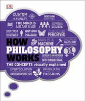 Ako funguje filozofia - vizuálne vysvetlené pojmy - How Philosophy Works - The concepts visually explained