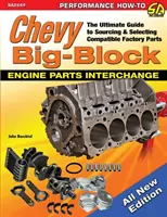 Výmena dielov motora Chevy Big-Block: Príručka pre získanie a výber kompatibilných továrenských dielov - Chevy Big-Block Engine Parts Interchange: The Ultimate Guide to Sourcing and Selecting Compatible Factory Parts