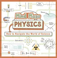 Myšlienkové mapy: Fyzika - ako sa orientovať vo svete vedy - Mind Maps: Physics - How to Navigate the World of Science