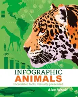 Infografiky o zvieratách - neuveriteľné fakty v názornej podobe - Infographic Animals - Incredible Facts, Visually Presented