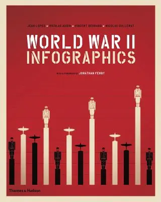 Infografika o druhej svetovej vojne - World War II Infographics