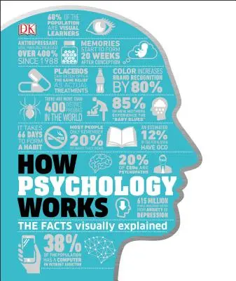 Ako funguje psychológia: Vizuálne vysvetlené fakty - How Psychology Works: The Facts Visually Explained