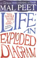 Život: Výbušná schéma - Life: An Exploded Diagram