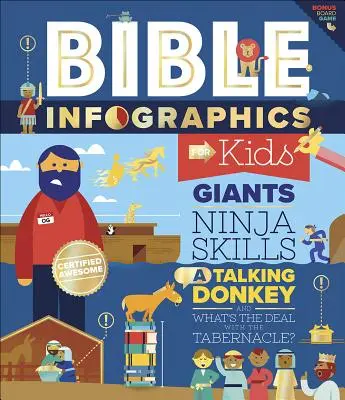 Biblické infografiky pre deti(tm): Obri, nindžovia, hovoriaci osol a ako je to so stánkom? - Bible Infographics for Kids(tm): Giants, Ninja Skills, a Talking Donkey, and What's the Deal with the Tabernacle?