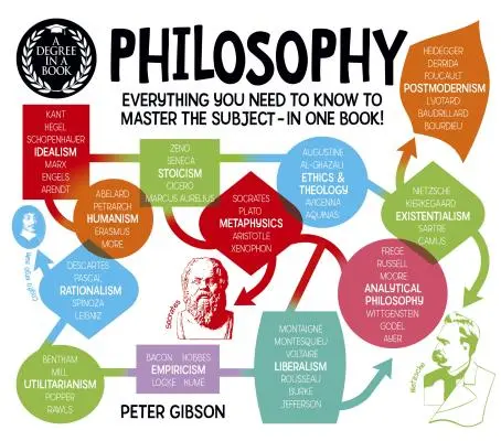 Titul v knihe: Filozofia: Všetko, čo potrebujete vedieť, aby ste ovládli tento predmet - v jednej knihe! - A Degree in a Book: Philosophy: Everything You Need to Know to Master the Subject - In One Book!