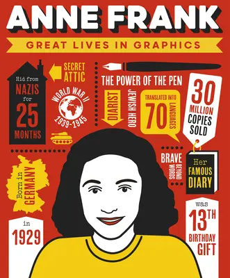 Veľké životy v grafike: Anne Franková - Great Lives in Graphics: Anne Frank
