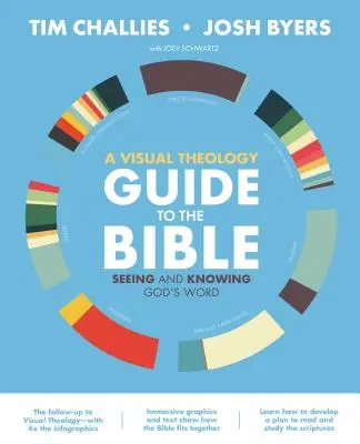 Sprievodca vizuálnou teológiou k Biblii: Vidieť a poznať Božie slovo - A Visual Theology Guide to the Bible: Seeing and Knowing God's Word