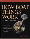 Ako fungujú lode: Ilustrovaný sprievodca - How Boat Things Work: An Illustrated Guide