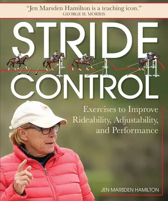 Riadenie krokov: Cvičenia na zlepšenie jazdných vlastností, prispôsobivosti a výkonnosti - Stride Control: Exercises to Improve Rideability, Adjustability and Performance