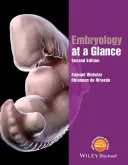 Embryológia v skratke - Embryology at a Glance