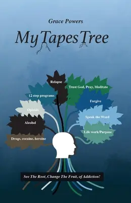 MyTapesTree: MestečkoTreePage: „See The Root, Change The Fruit, of Addiction“ (Pozri koreň, zmeň ovocie závislosti) - MyTapesTree: See The Root, Change The Fruit, of Addiction!