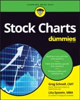 Akciové grafy pre hlupákov - Stock Charts for Dummies