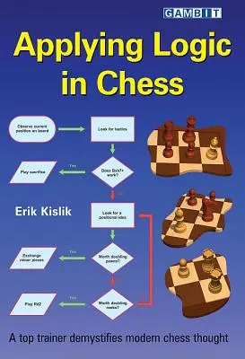 Uplatňovanie logiky v šachu - Applying Logic in Chess