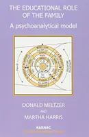 Výchovná úloha rodiny - psychoanalytický model - Educational Role of the Family - A Psychoanalytical Model