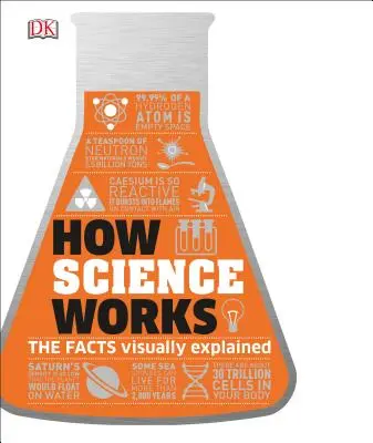 Ako funguje veda: Vizuálne vysvetlené fakty - How Science Works: The Facts Visually Explained