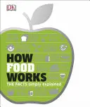 Ako funguje jedlo - fakty názorne vysvetlené - How Food Works - The Facts Visually Explained