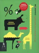 Infografiky: Zvieracia ríša - Infographics: Animal Kingdom