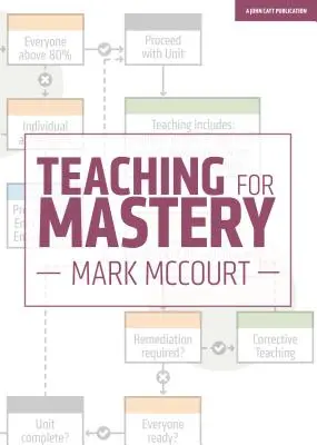 Vyučovanie pre majstrovstvo - Teaching for Mastery
