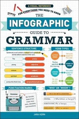 Infografický sprievodca gramatikou: Vizuálny odkaz na všetko, čo potrebujete vedieť - The Infographic Guide to Grammar: A Visual Reference for Everything You Need to Know