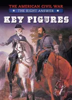 Kľúčové postavy - Key Figures