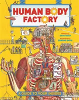 Továreň na ľudské telo - Sprievodca vašimi vnútornosťami - Human Body Factory - A Guide To Your Insides