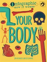 Infografika: Ako to funguje: Vaše telo - Infographic: How It Works: Your Body