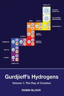 Gurdjieffove vodíky 1. diel: Lúč stvorenia - Gurdjieff's Hydrogens Volume 1: The Ray of Creation