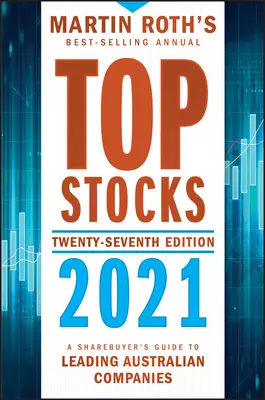 Najlepšie akcie 2021 - Top Stocks 2021