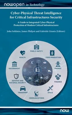 Cyber-Physical Threat Intelligence for Critical Infrastructures Security (Spravodajstvo o kybernetických hrozbách pre bezpečnosť kritickej infraštruktúry): Príručka integrovanej kyberneticko-fyzickej ochrany modernej kritickej infraštruktúry - Cyber-Physical Threat Intelligence for Critical Infrastructures Security: A Guide to Integrated Cyber-Physical Protection of Modern Critical Infrastru