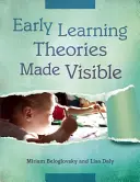 Zviditeľnenie teórií raného vzdelávania - Early Learning Theories Made Visible