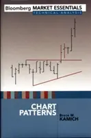 Vzory grafov - Chart Patterns
