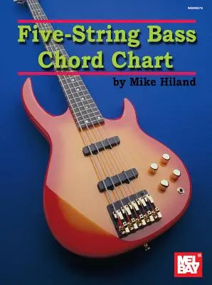 Schéma päťstrunových basových akordov - Five-String Bass Chord Chart