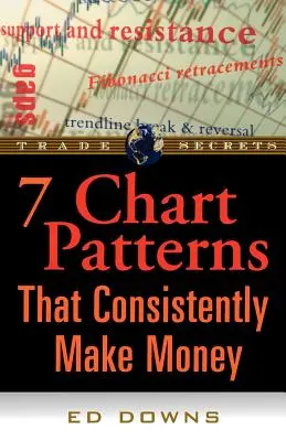 7 vzorov grafov, ktoré neustále zarábajú peniaze - The 7 Chart Patterns That Consistently Make Money